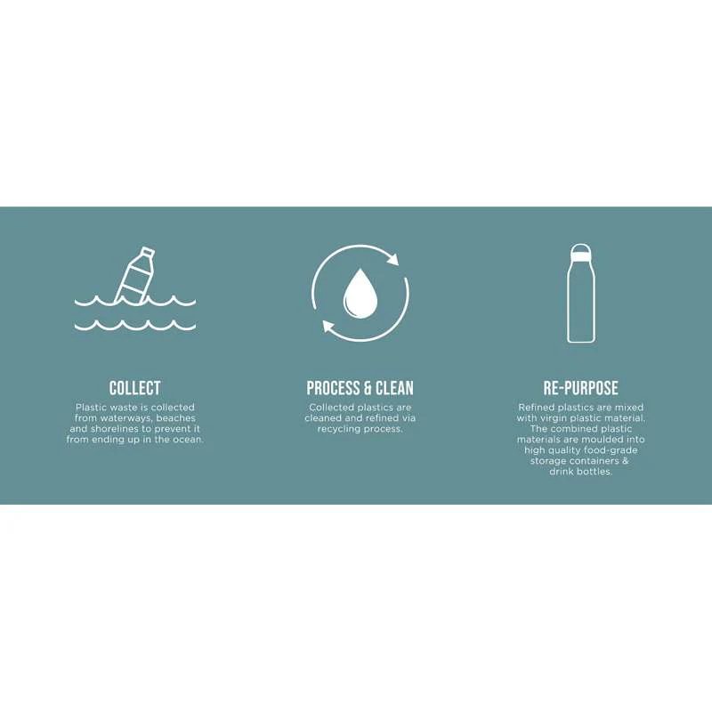 
Ocean Bound Drinking Bottle System - Swift Squeeze - 480ml - Teal Stone - Image 7